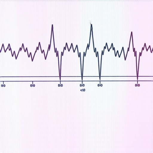 A digital oscilloscope screen showing erratic voltage waveforms caused by poor grounding in a vehicle.